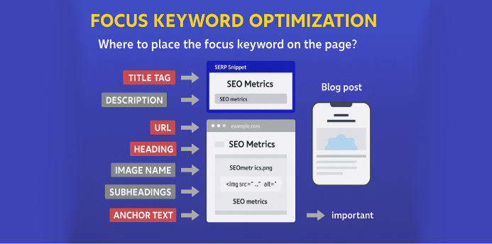 On-Page SEO